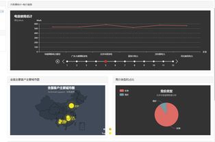 售電公司的運作模式與互聯網數據服務的深度融合