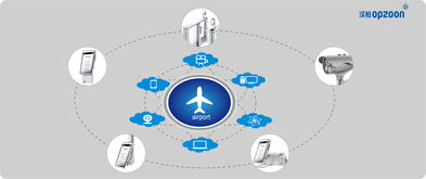 漢柏科技 以人臉識(shí)別與AI大數(shù)據(jù)構(gòu)建一體化機(jī)場(chǎng)安全防控新范式